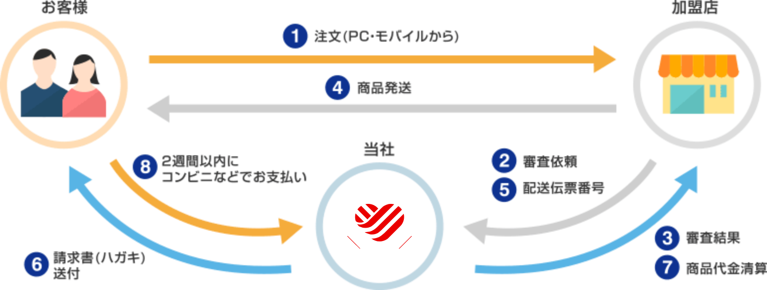 ミライバライとは？フィギュア