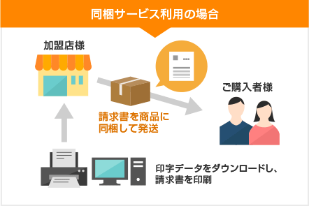 同梱サービス利用の場合